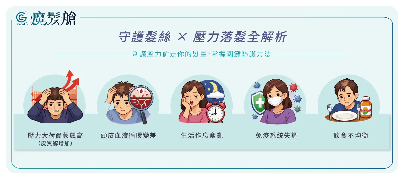 1 3 最新消息 壓力原因