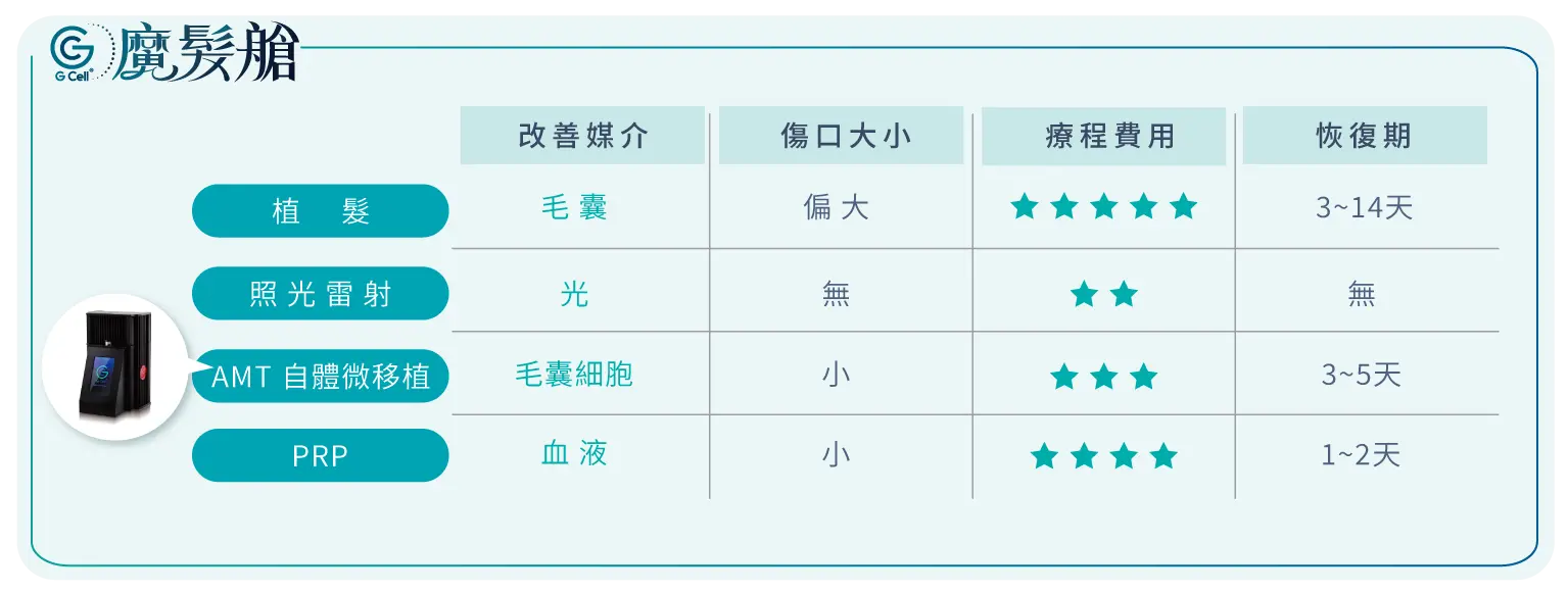 1 5 最新消息 對比圖