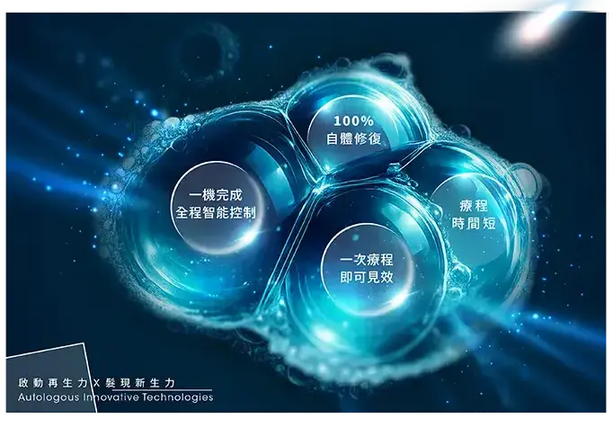 2 啟動再生 1