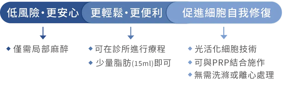 9 Svf臨床 3
