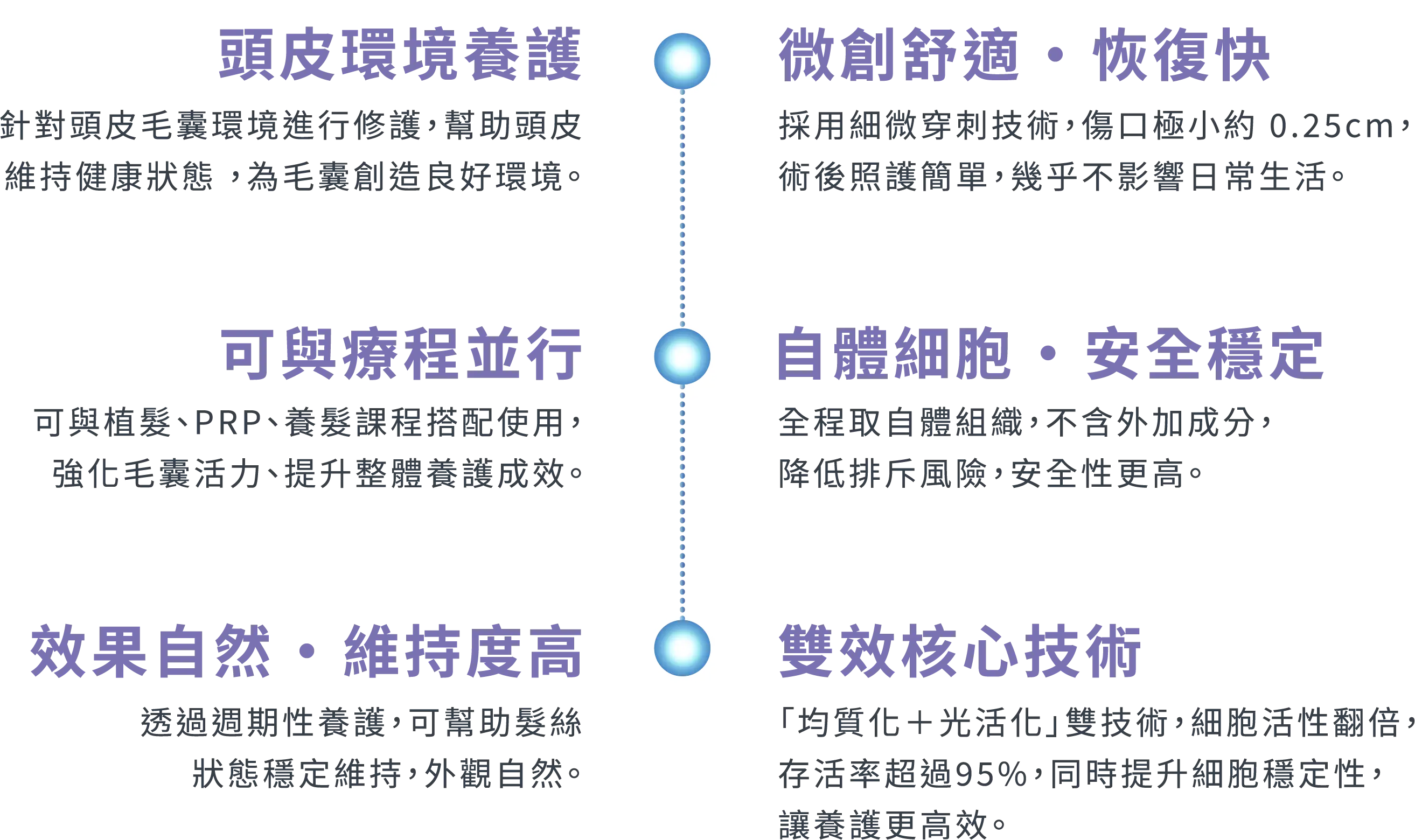科學呵護@3x